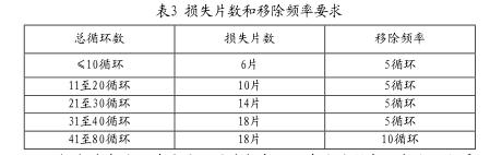 汽車零部件實(shí)驗(yàn)室循環(huán)腐蝕試驗(yàn)知識(shí)