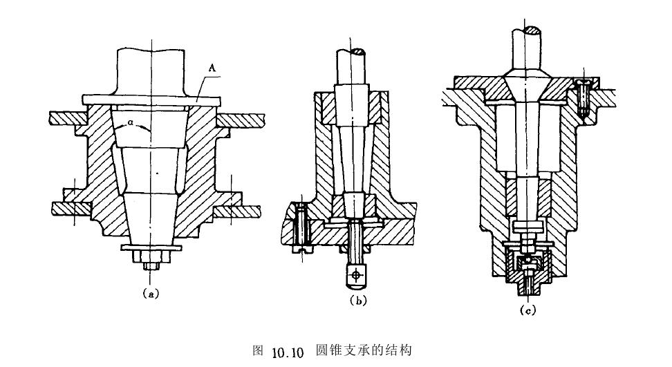 圓錐支承工藝