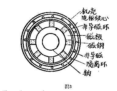 稀土電機示意圖
