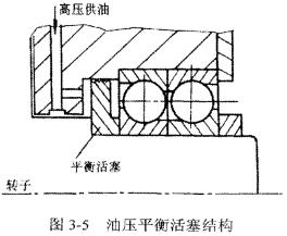 螺桿式制冷壓縮機(jī)結(jié)構(gòu)
