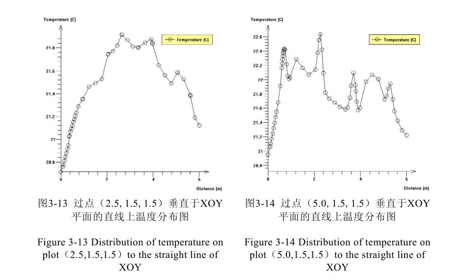 恒溫恒濕研究室車間內容