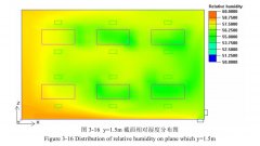 恒溫恒濕車間內(nèi)的濕度場(chǎng)特征講述