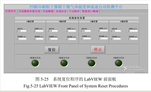 凹版印刷機(jī)干燥測試平臺定位控制