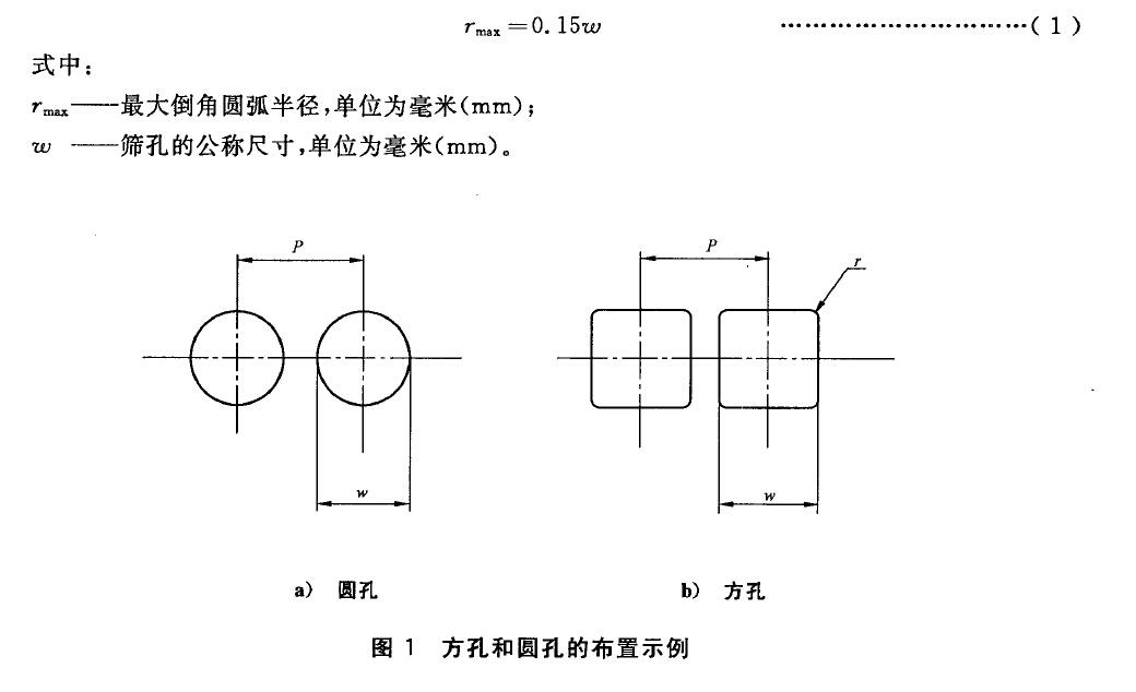 ，見圖2 。這個(gè)邊緣受篩孔的尺寸
