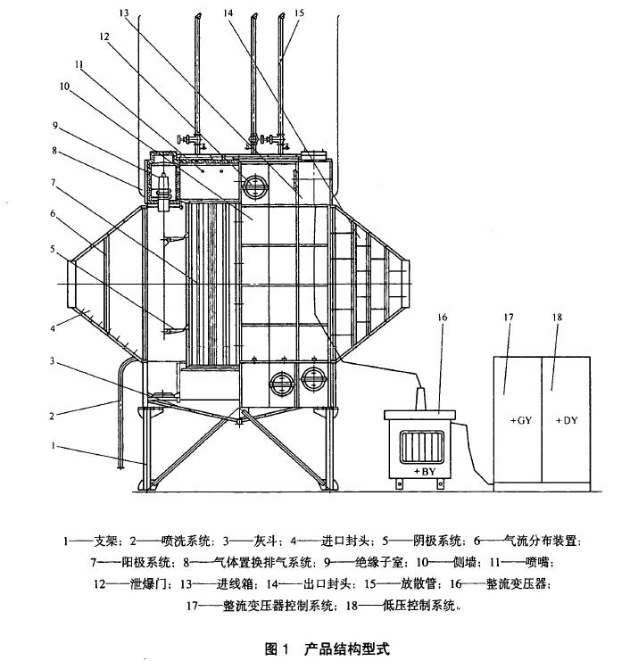低壓控制系統(tǒng)等。見圖1