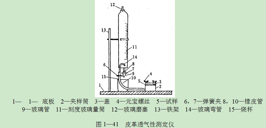 費(fèi)多羅夫皮革透氣性測(cè)定儀，如圖 1一41